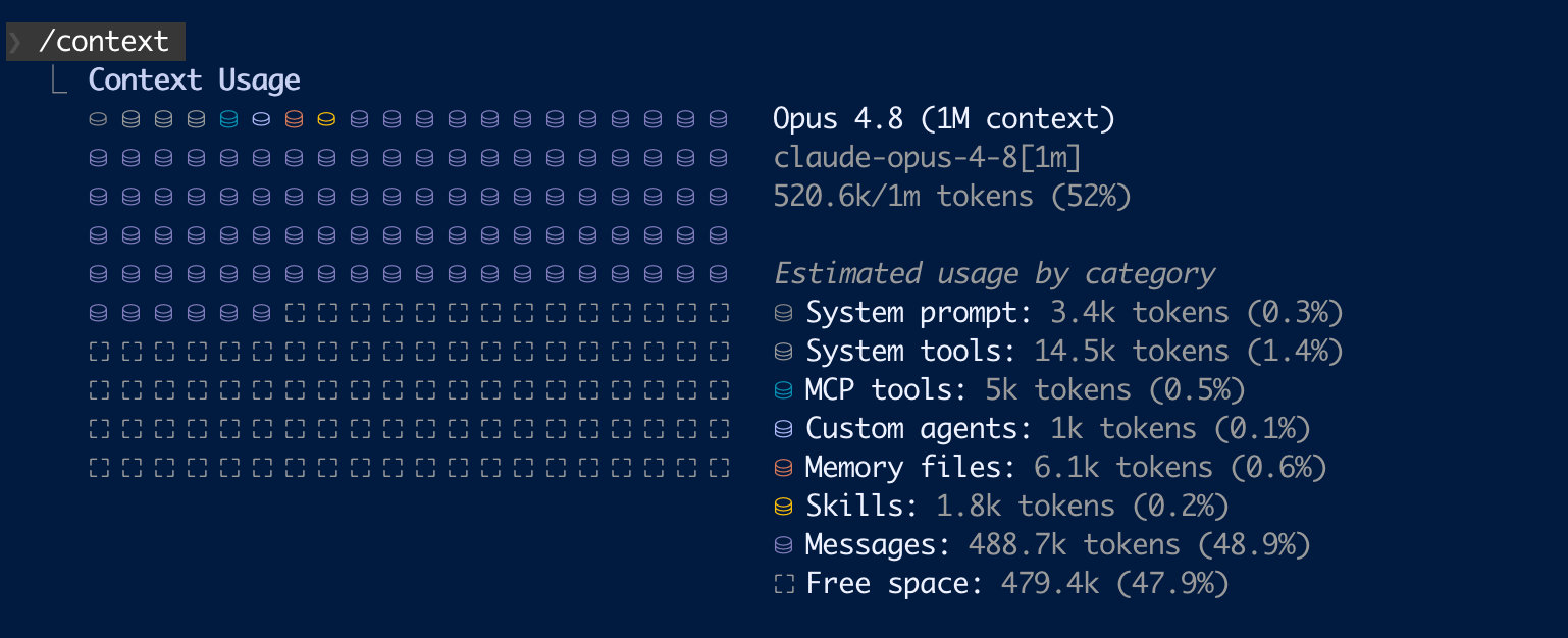 /context overview