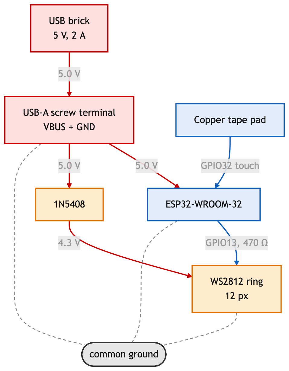 Flowchart version of the wiring diagram