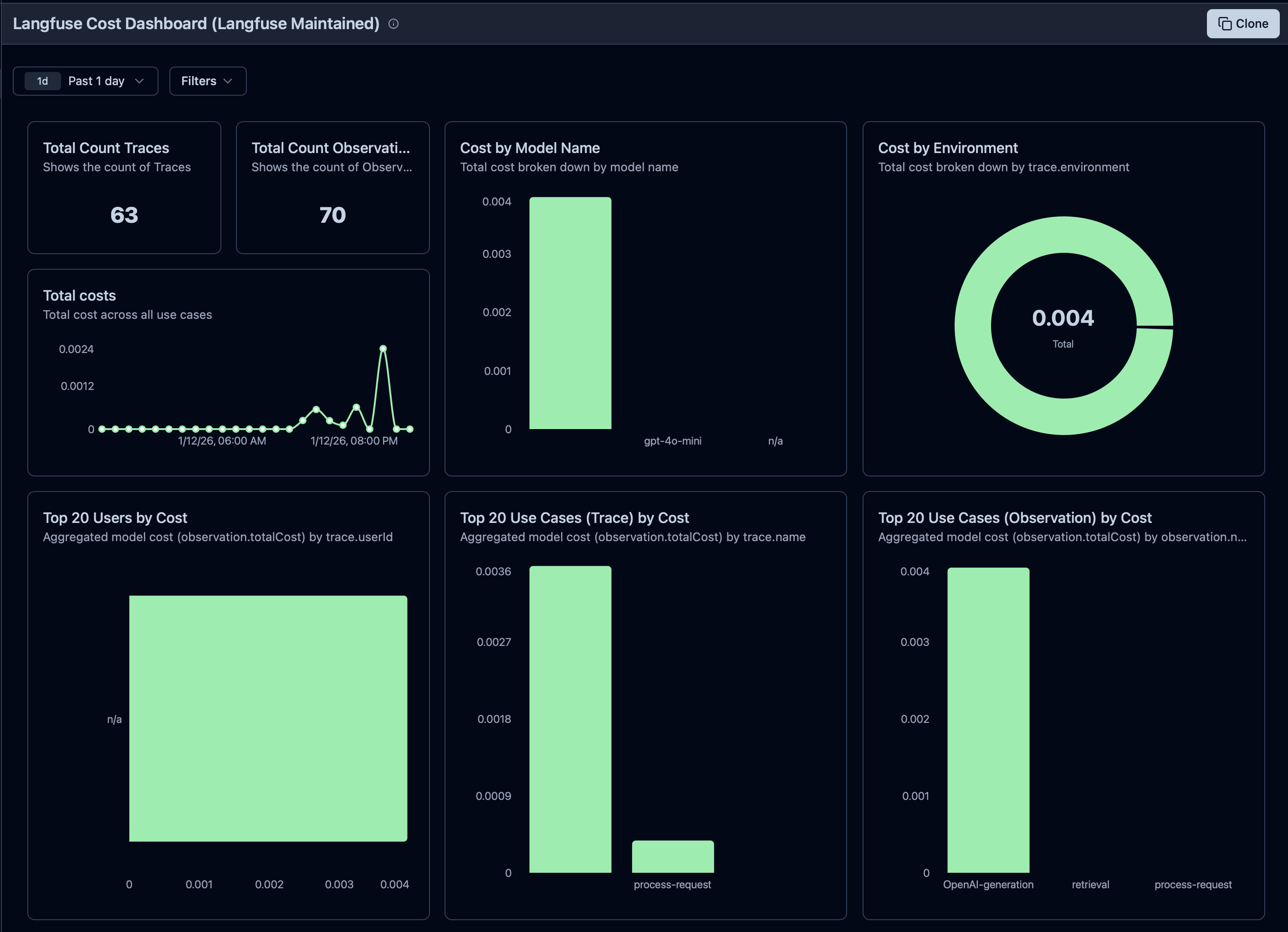 Langfuse dashboard