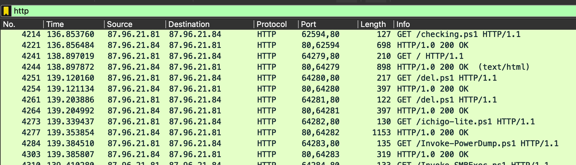 http filter applied